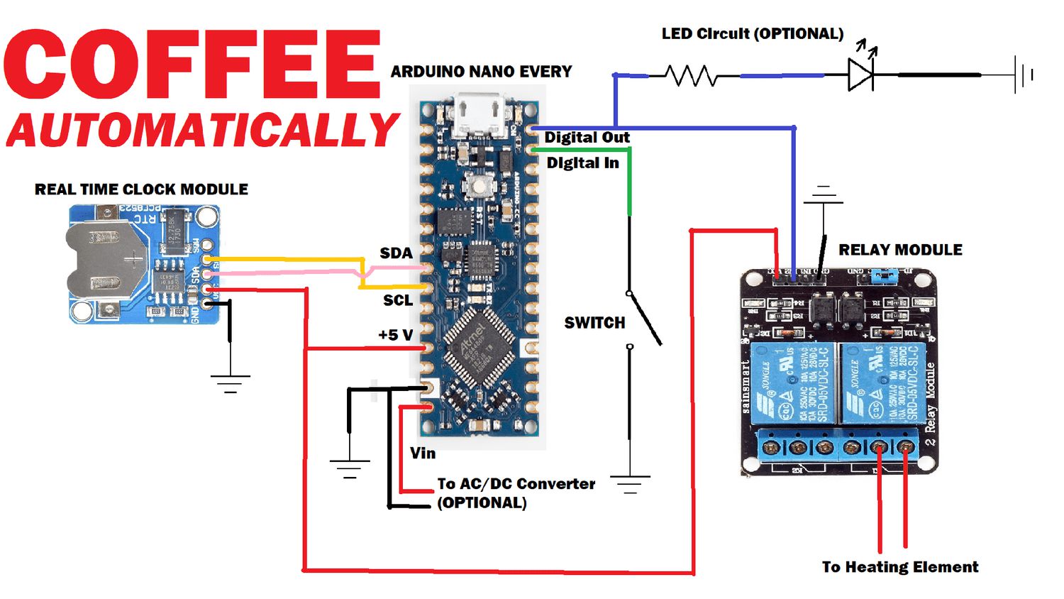 Autonomous Coffee Maker