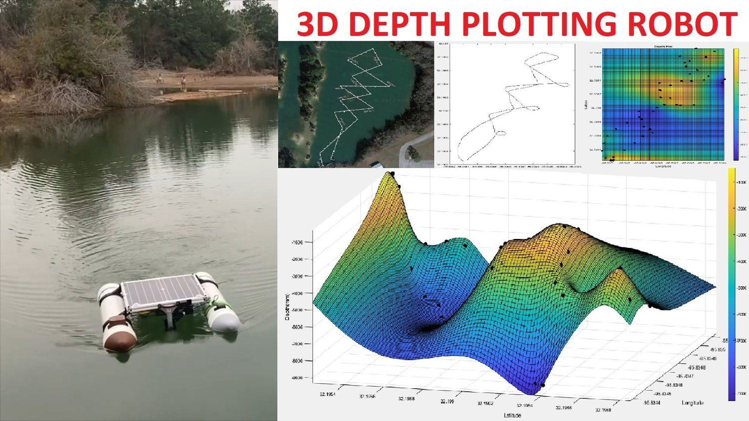 Autonomous Sonar Depth Plotting