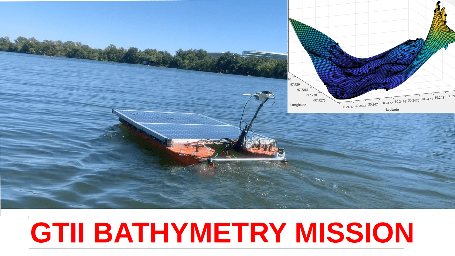 Gumption Trap II Bathymetry Demonstration