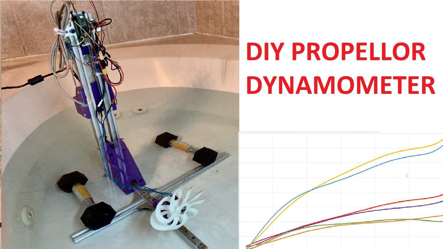 Propeller Testing Dynamometer